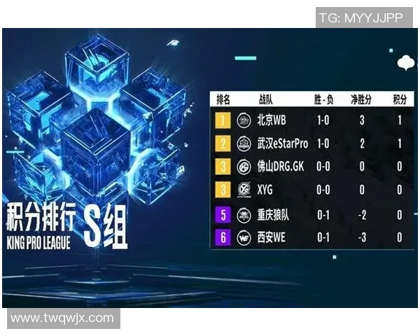 王者荣耀耐力排行榜新鲜出炉WE战队稳居榜首引发热议