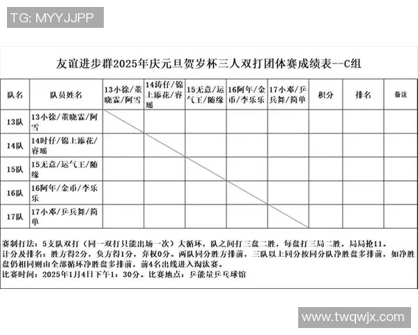 乒乓球团队协作实力榜单揭晓上海乒乓球队荣获第五名佳绩 乒乓球团队协作实力榜单揭晓上海乒乓球队荣获第五名佳绩